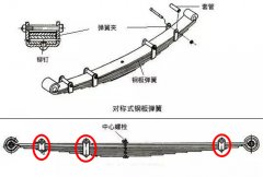 汽车钢板弹簧