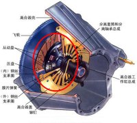 汽车离合器弹簧